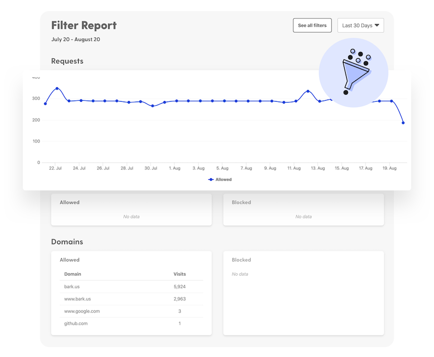Illustration of number of filtering activities analyzed and potential issues to review