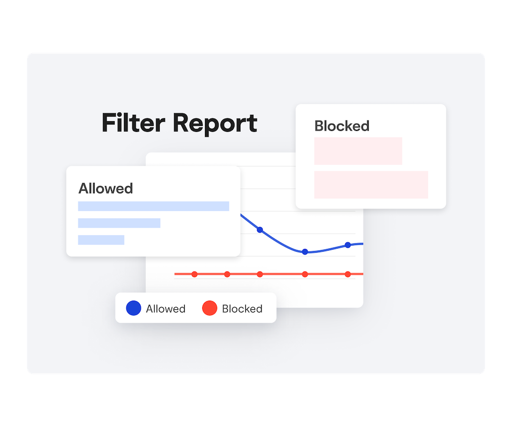 Illustration of number of filtering activities analyzed and potential issues to review