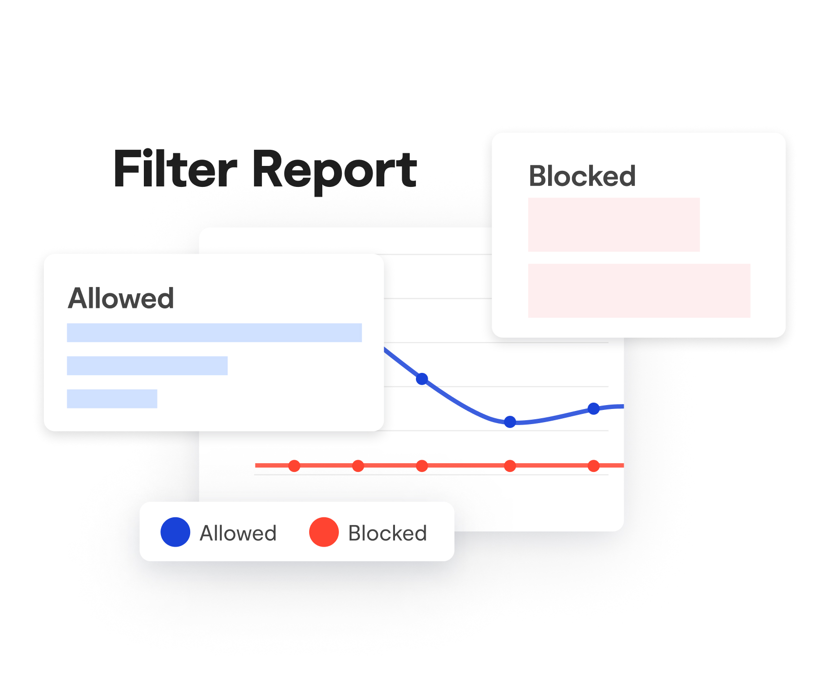 Illustration of number of filtering activities analyzed and potential issues to review