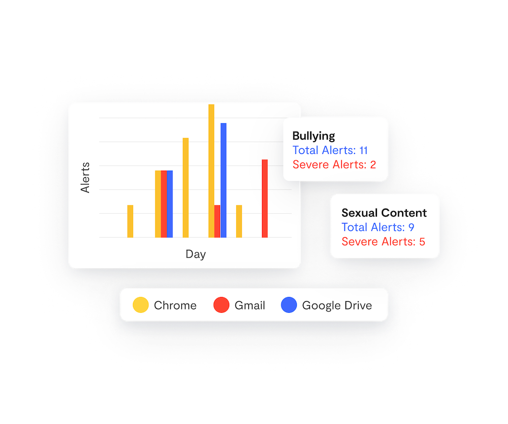 Illustration of a report of activities with a colorful segmented bar chart