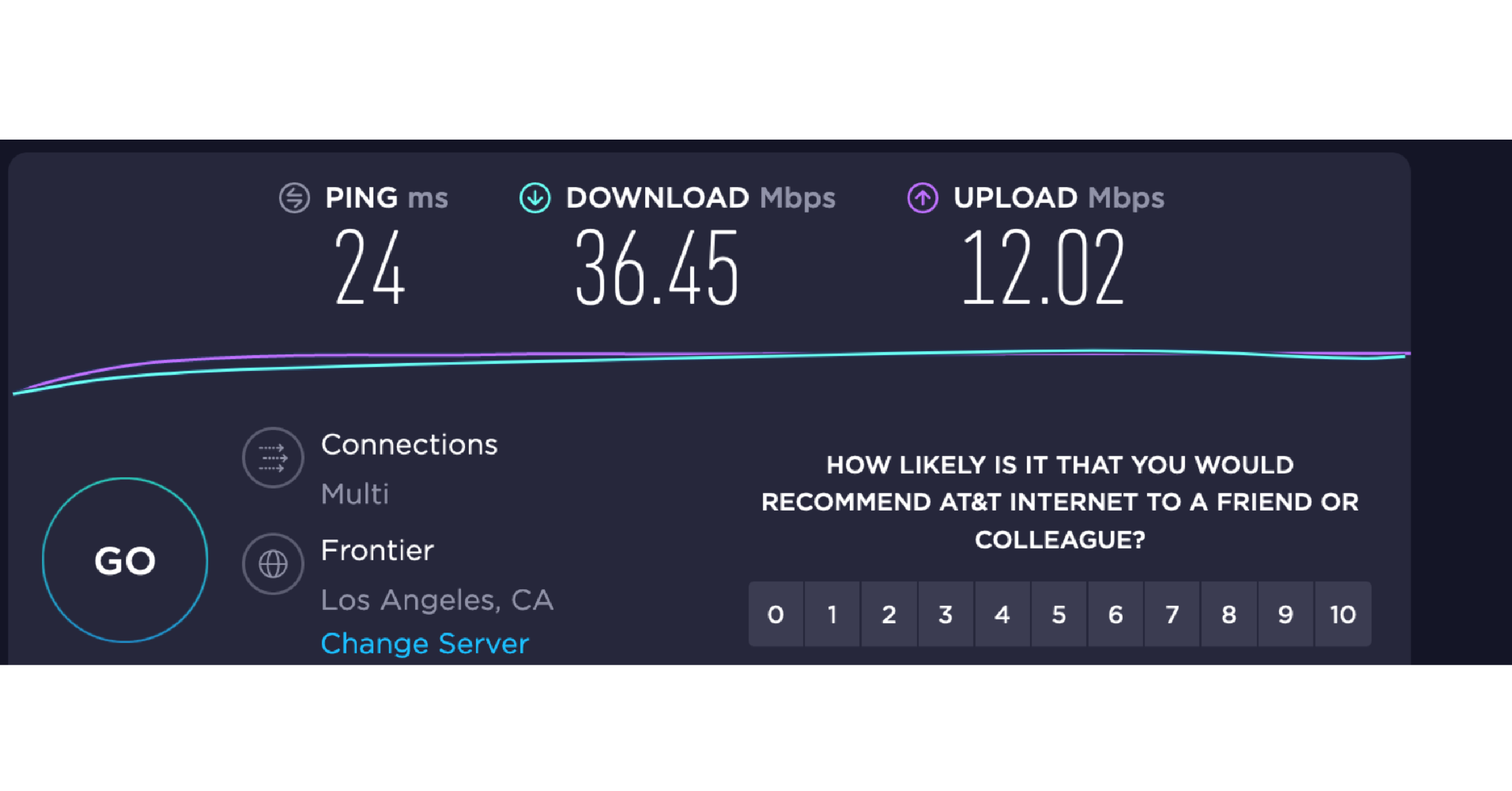 Speed Test Internet speed test showing 36 Mbps down and 12 Mbps up