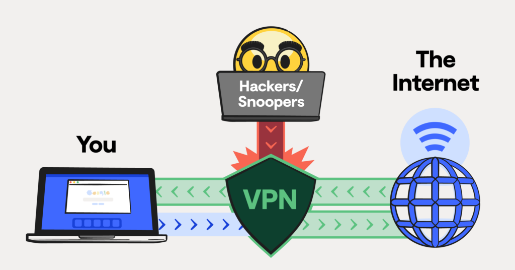 VPN explainer diagram
