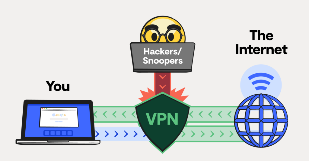 How Does A Virtual Private Network (Vpn) Work? thumbnail