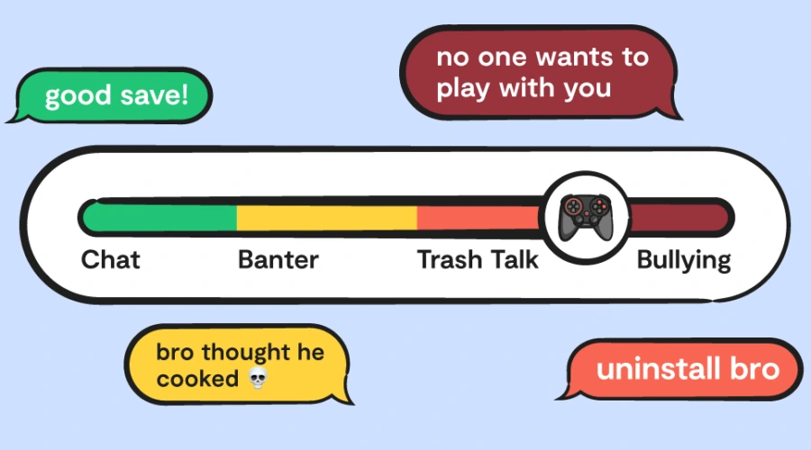 bullying meter graphic